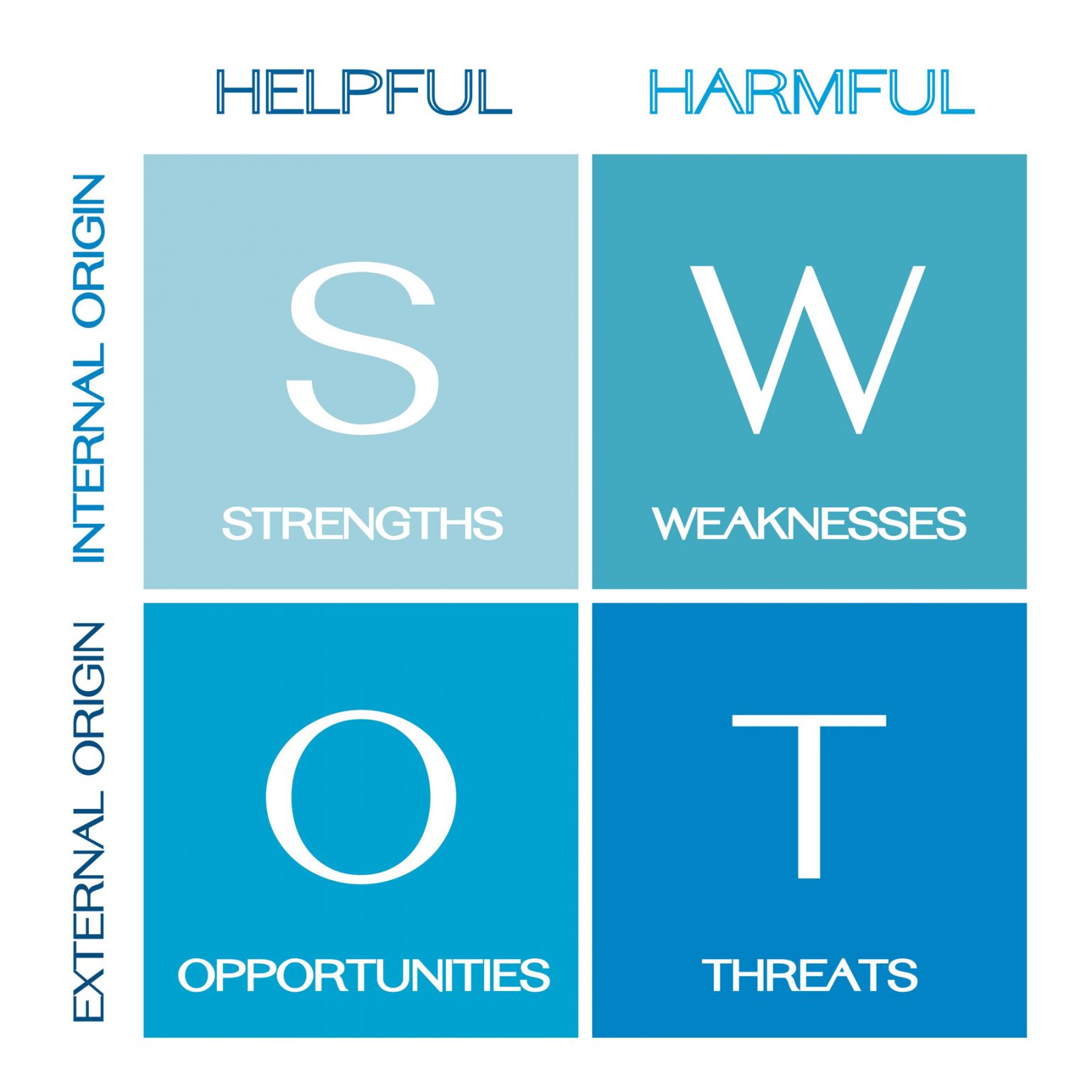 A Self reflective Essay On The Skills Learned During The Course Of Your